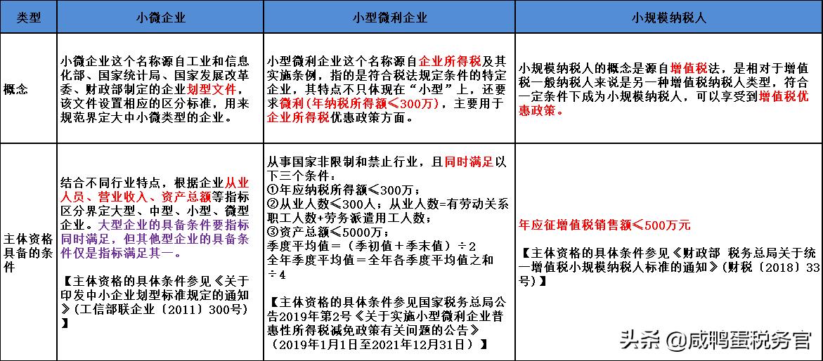 小型微利企业税收优惠:,1分钟前更新