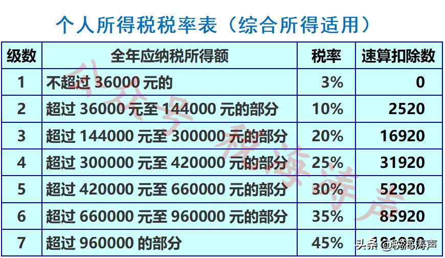 一次性税收优惠政策:,8分钟前更新