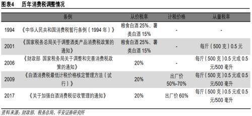 酒的税收一年是多少钱:,实时热点