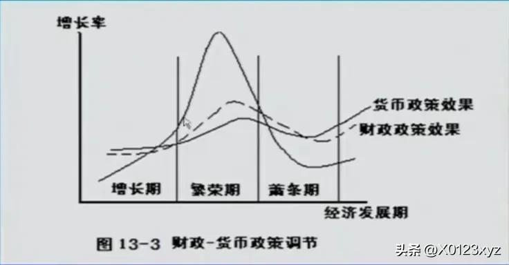 财政政策包括税收政策吗:,近期分析
