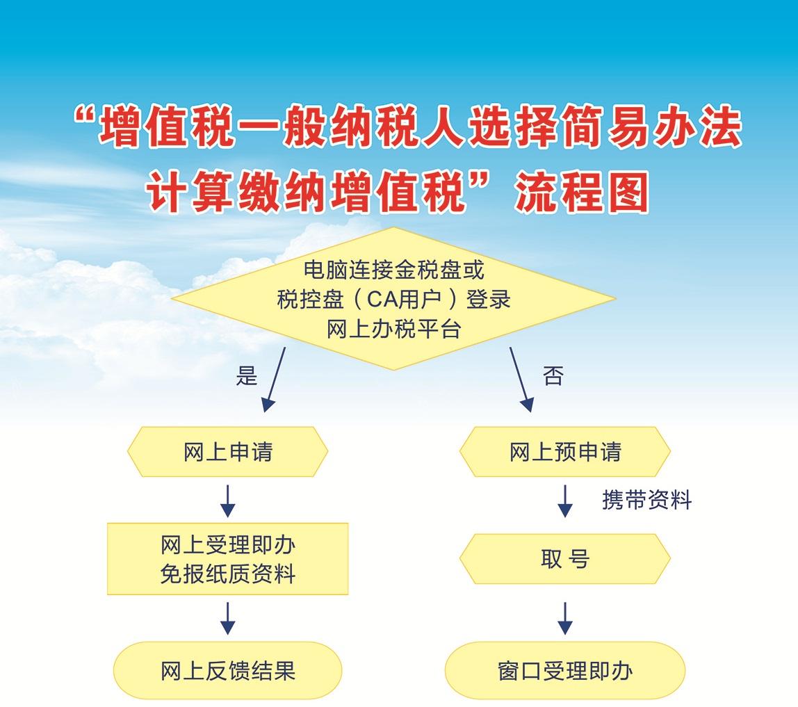 增值税一般纳税人简易征收:,当日要点