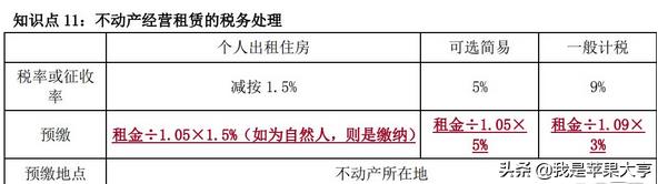 建筑公司简易计税:,今日解读