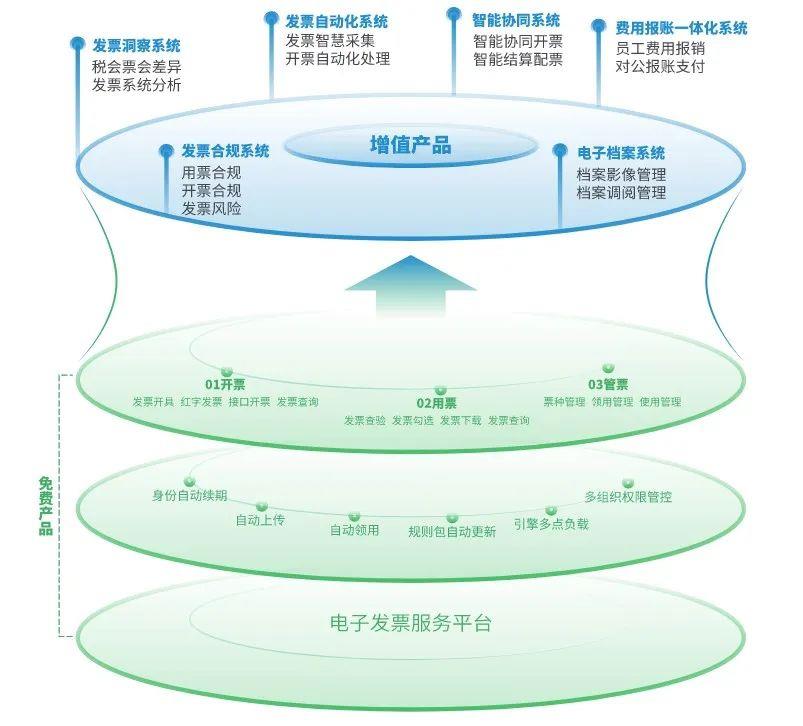 成本票费用票是什么:,今日理解
