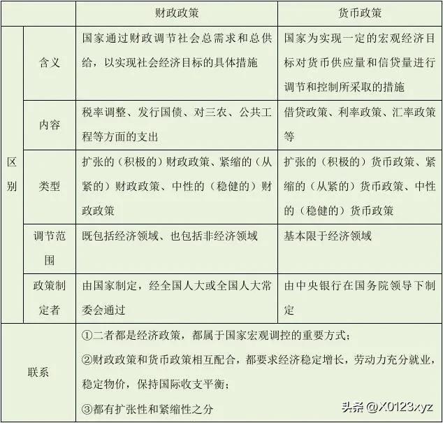 财政政策包括税收政策吗:,近期分析