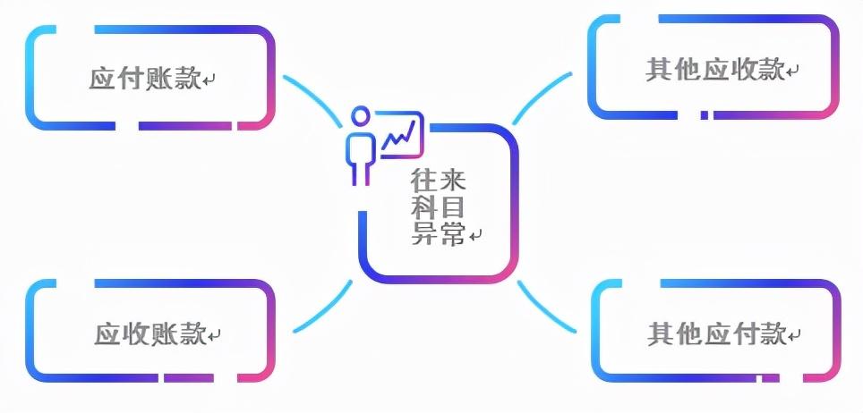 企业税务风险有哪些:,近期要点