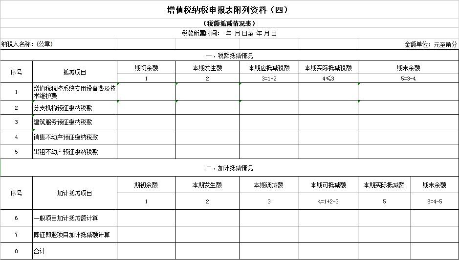 加计抵减简易计税,近期要点