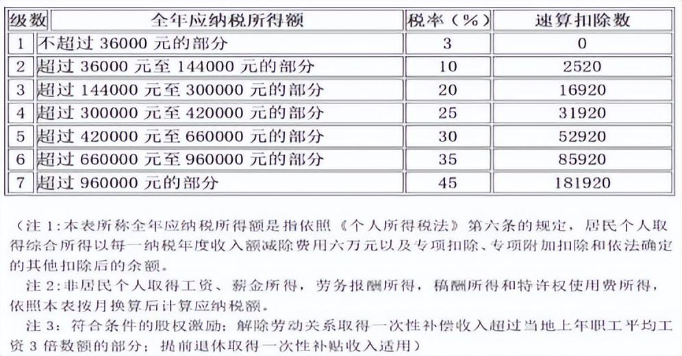 2022年税局新税务政策,今日阐释