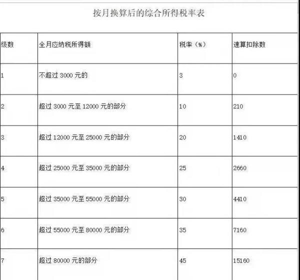 一次性计税优惠政策,当日信息
