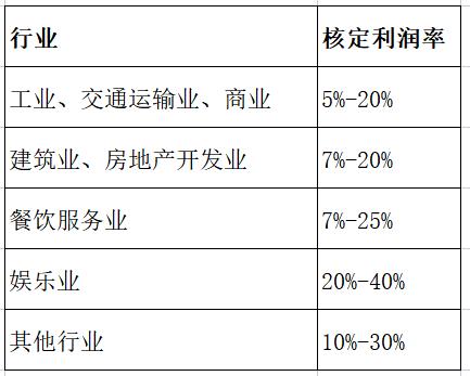 核定征收税率怎么核定,本月分析
