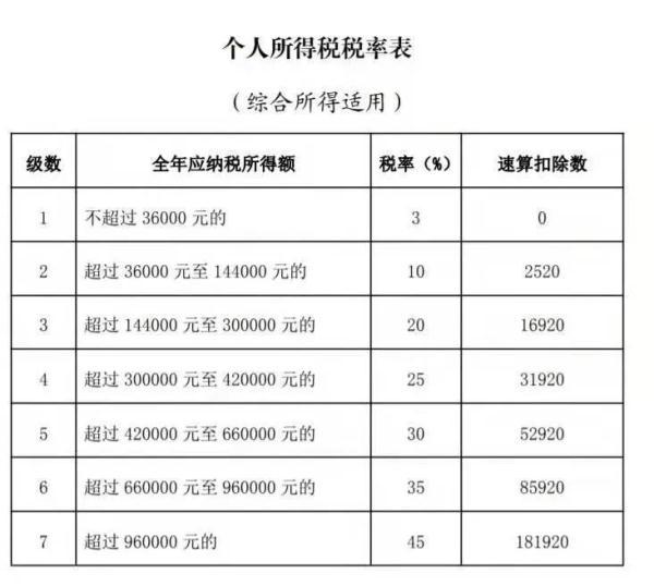 一次性计税优惠政策,当日信息