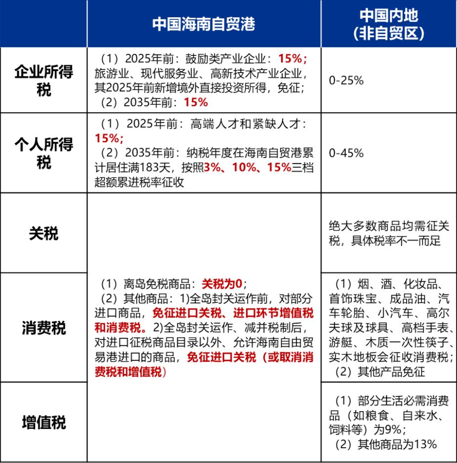 海南省增值税优惠,今日解读