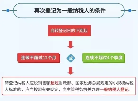 一般计税可以改成简易计税吗,今日阐释