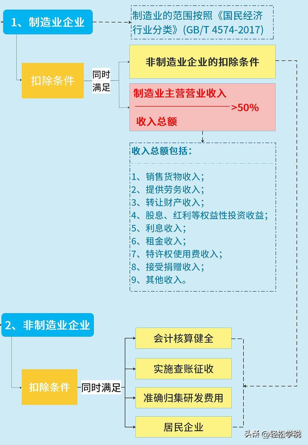 2022年税收新政策,当日商讯
