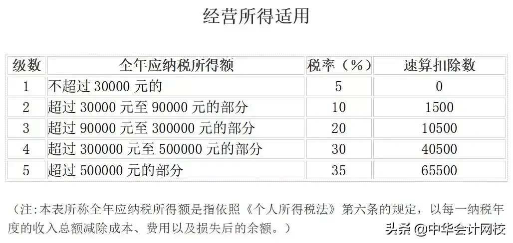 个人所得税免税收入,实时解读