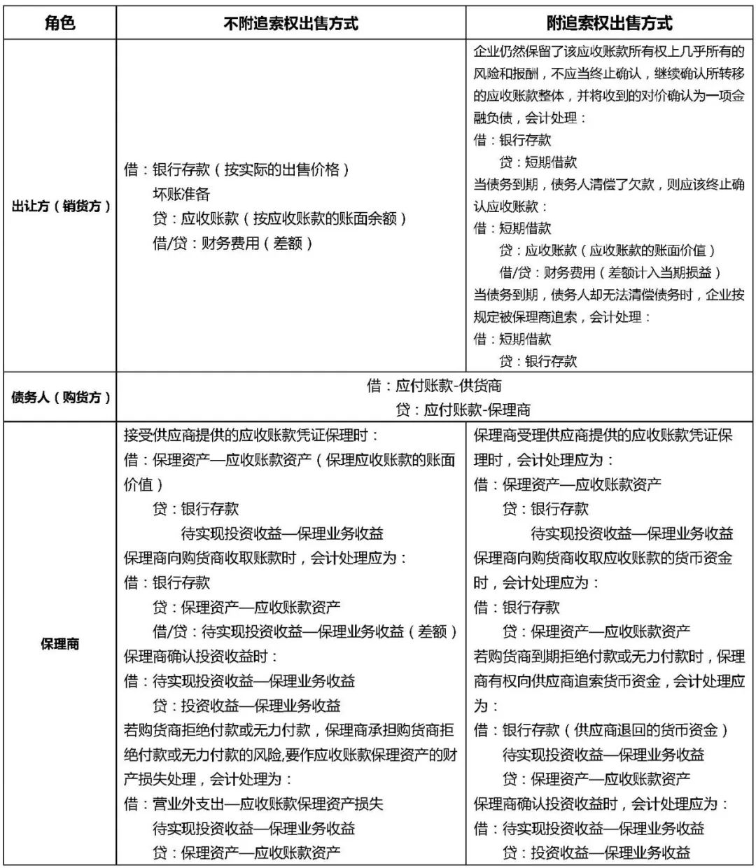 保理行业税收政策,实时理解