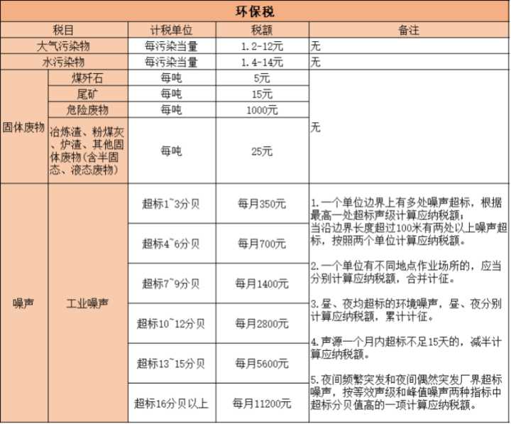 税收主要分为哪几类,本月研读