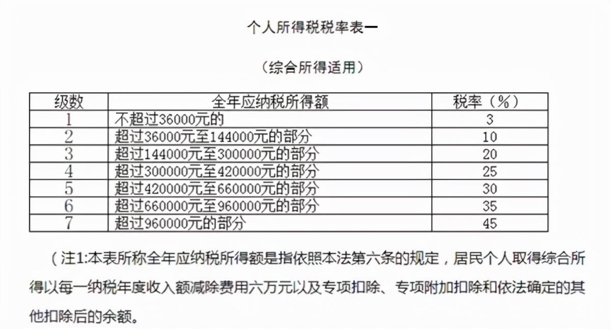 最新所得税优惠政策,实时热点