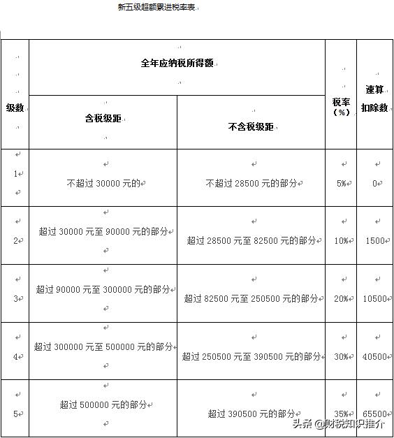 上海核定征收税率多少,近期解释