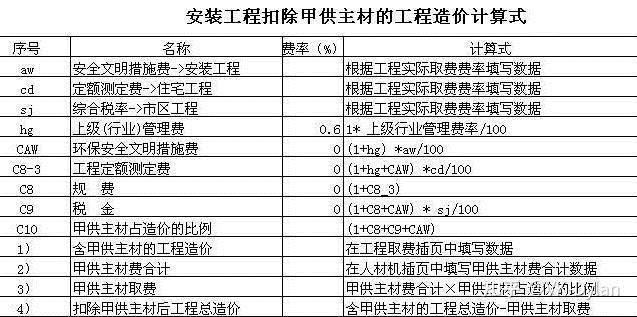 甲供材简易计税税率,实时解读