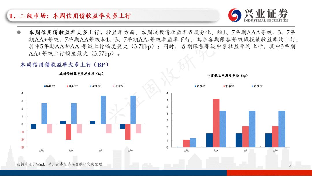 云南2022年税收政策,本月研读