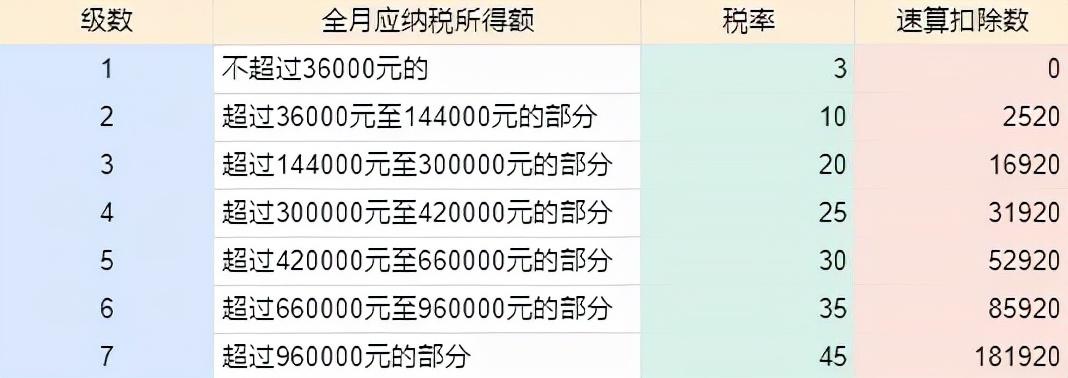 最新所得税优惠政策,实时热点