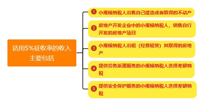 新注册公司免税额度,当日消息