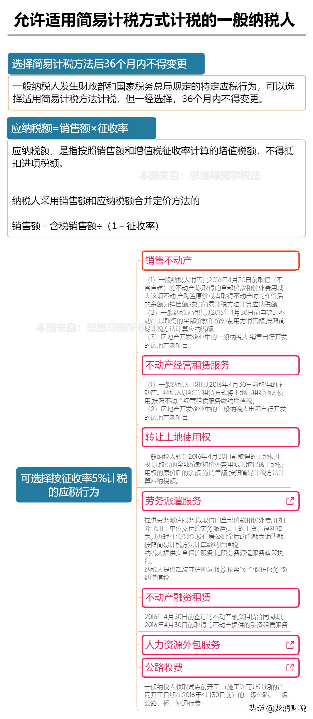 个人咨询费税率是多少,实时商讯