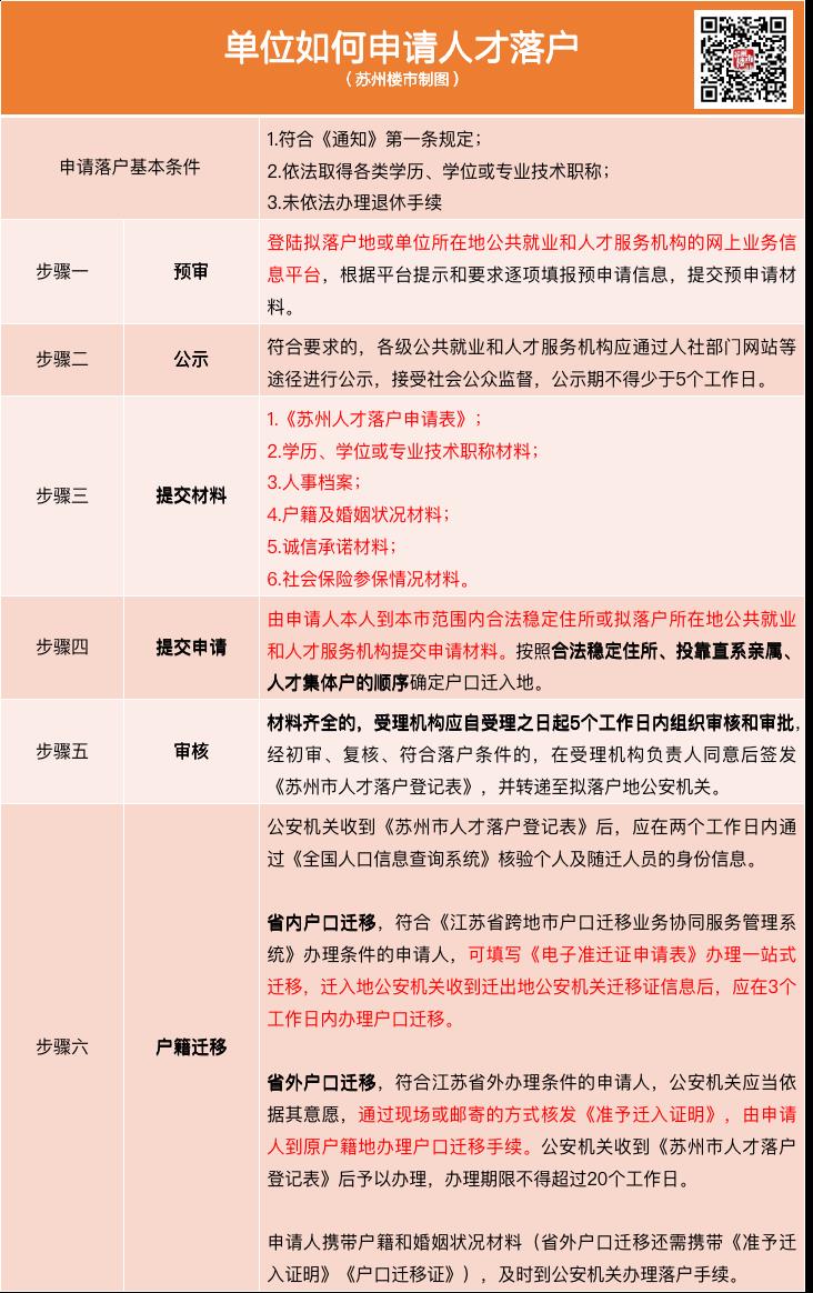 苏州2022年税收政策,实时消息