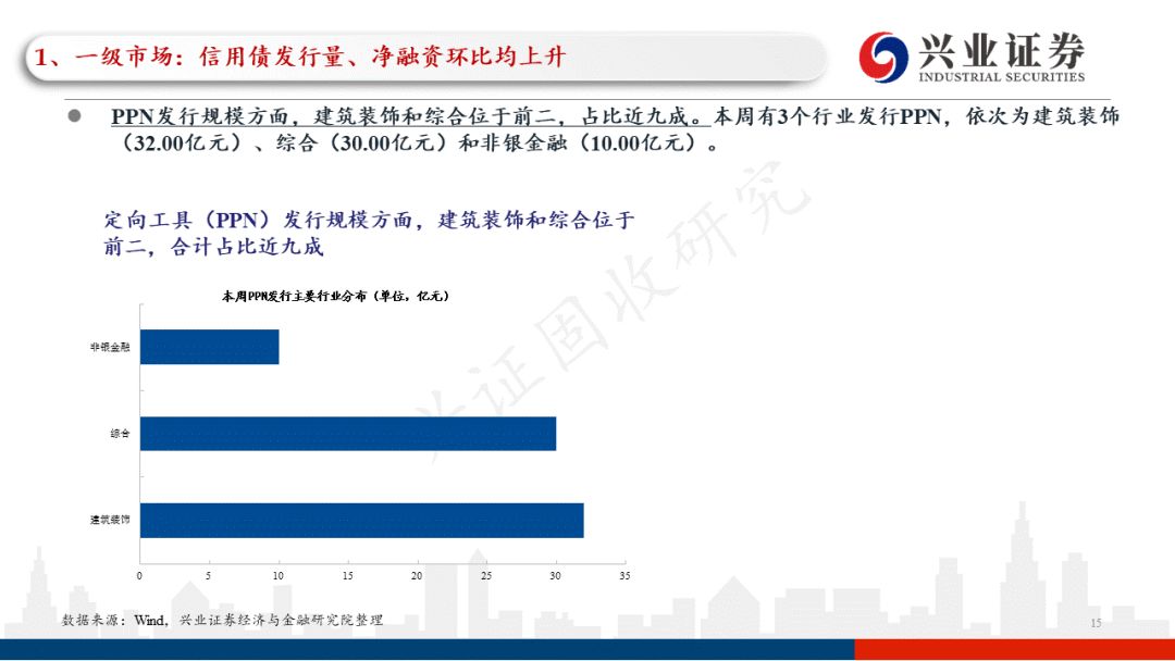 云南2022年税收政策,本月研读