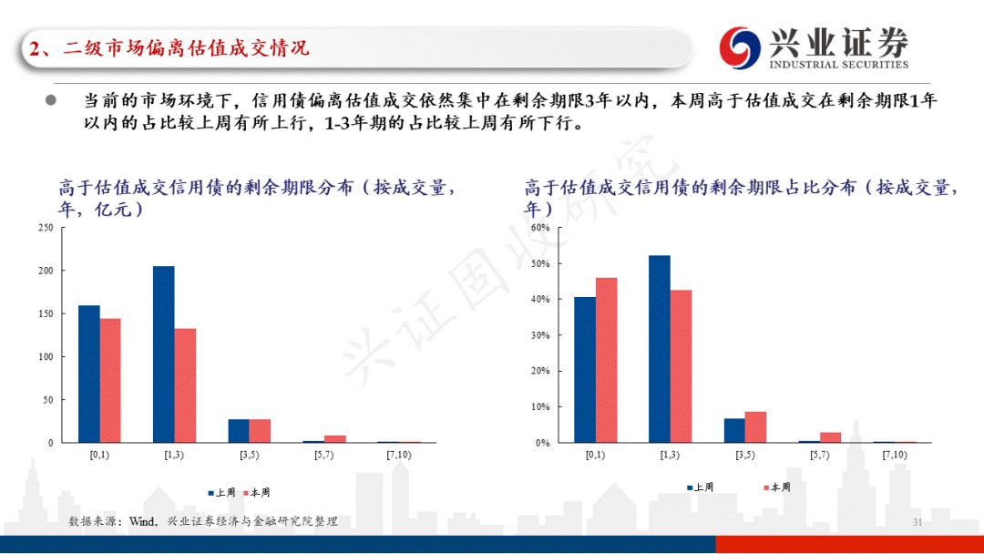云南2022年税收政策,本月研读