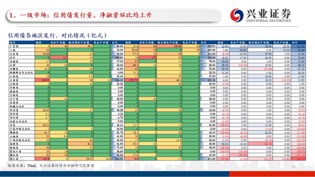 云南2022年税收政策,本月研读