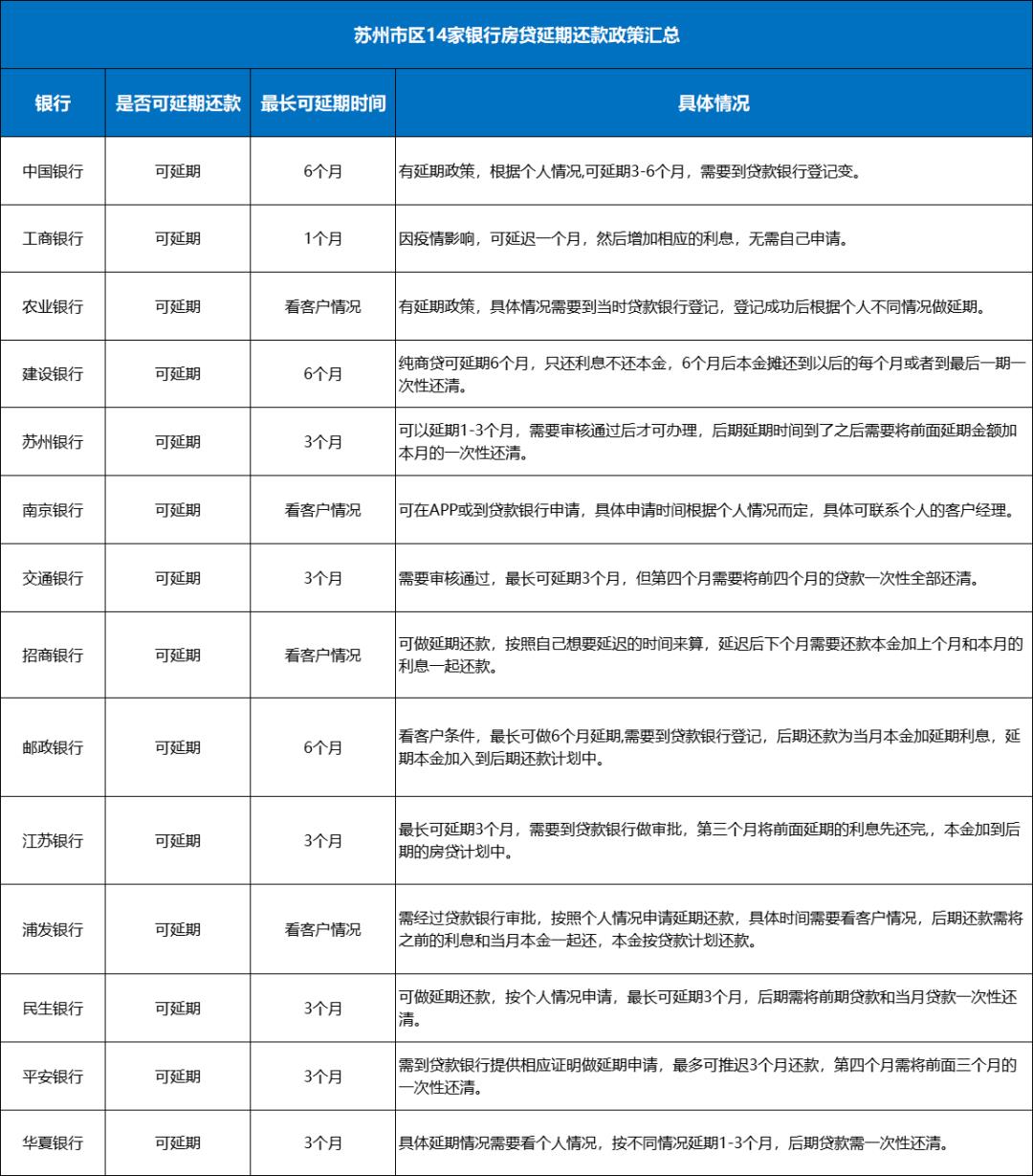 苏州2022年税收政策,实时消息