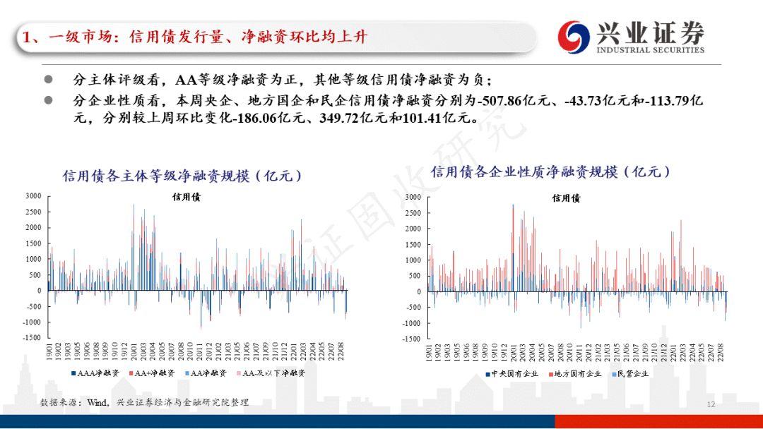 云南2022年税收政策,本月研读