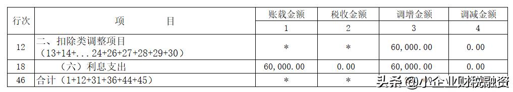 税收的原则包括哪些内容,近期热点