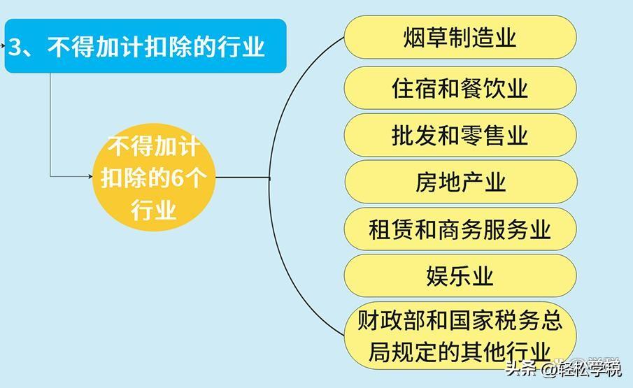 2022年税收新政策,当日商讯