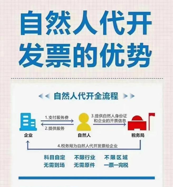 企业居间服务费税率,实时推荐