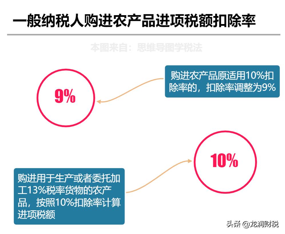 个人咨询费税率是多少,实时商讯