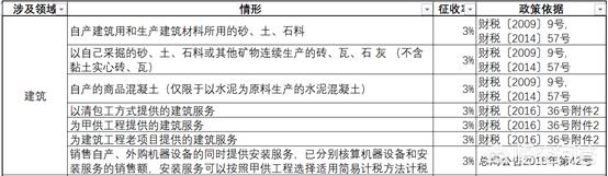 建筑安装一般纳税人简易征收,今日消息