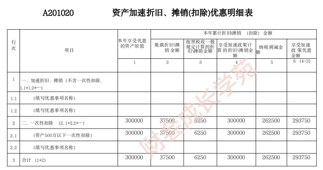 一次性税前扣除政策,2分钟前更新