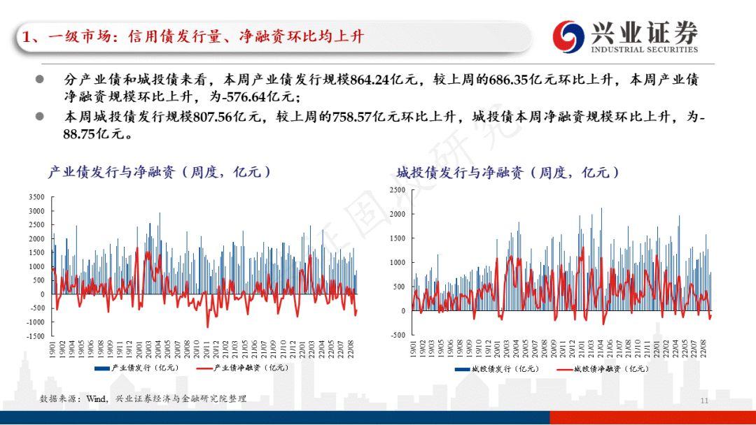 云南2022年税收政策,本月研读