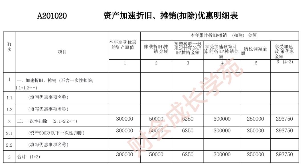 一次性税前扣除政策,2分钟前更新