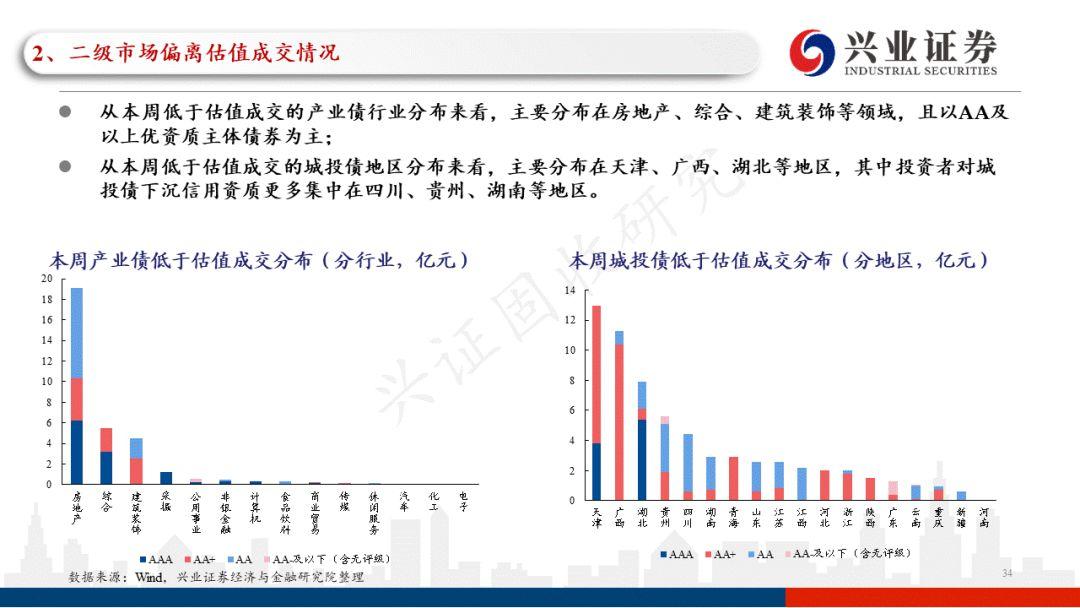 云南2022年税收政策,本月研读