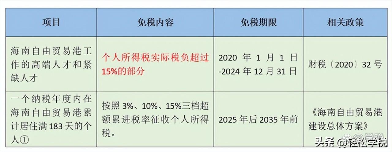 海南税收政策最新,近期理解