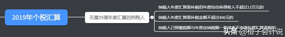 个人返税政策一般怎么返,本月研读