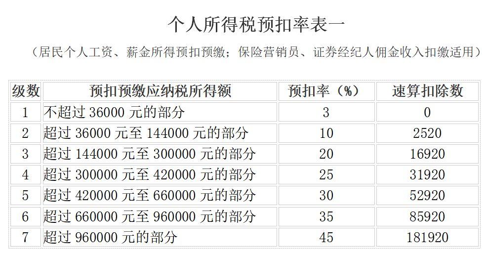 不适用定期定额征收的纳税人,本月阐释
