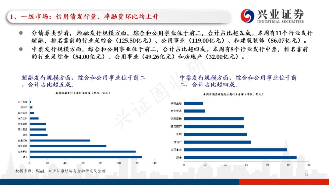 云南2022年税收政策,本月研读