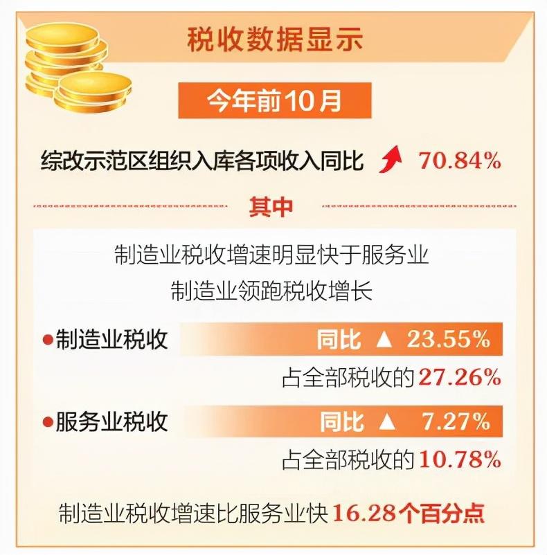 山西综改区税收政策,本月阐释