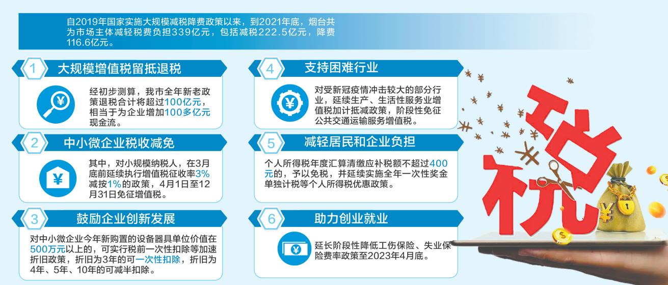 烟台税收的优惠政策,当日商讯