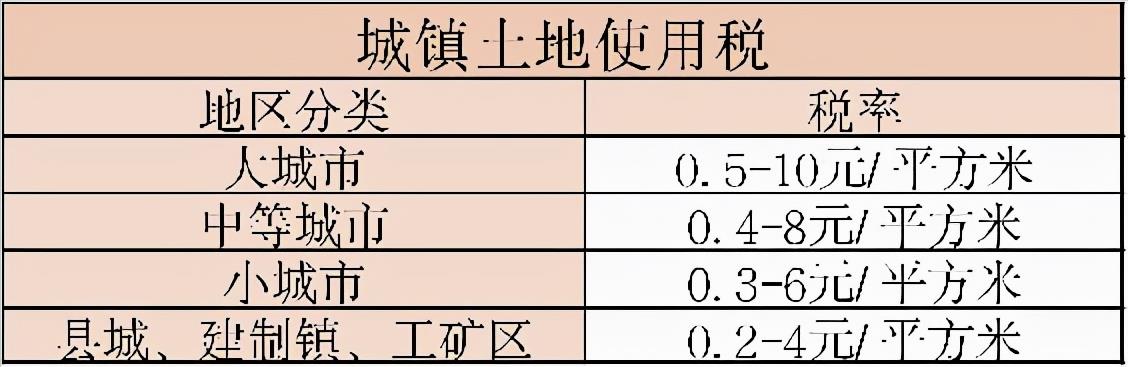 税收主要分为哪几类,本月研读
