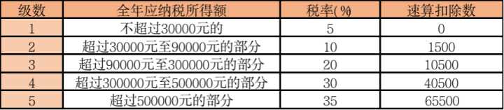 税收主要分为哪几类,本月研读